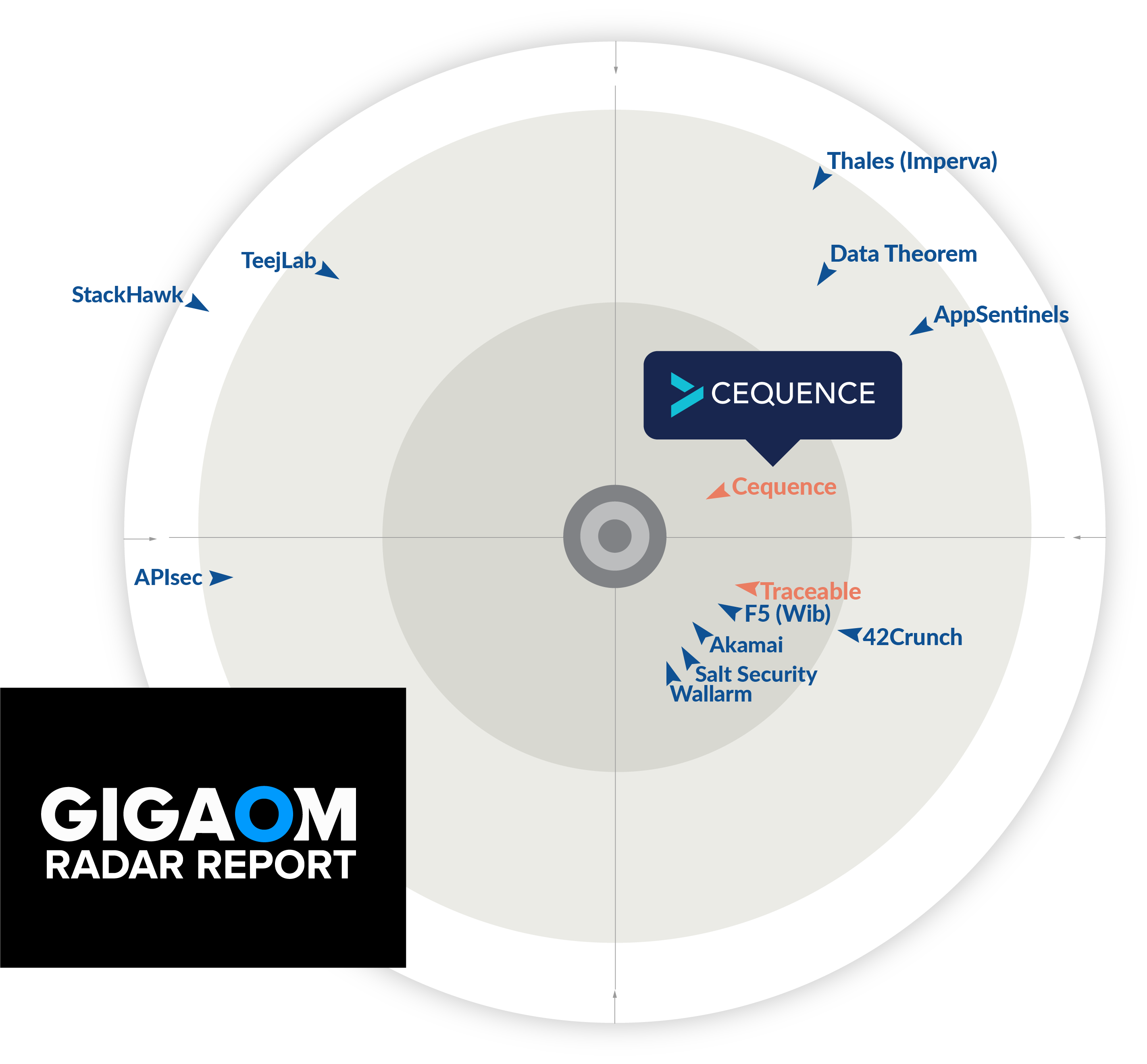 cequence-gigaom-landingpage-header_v2.png